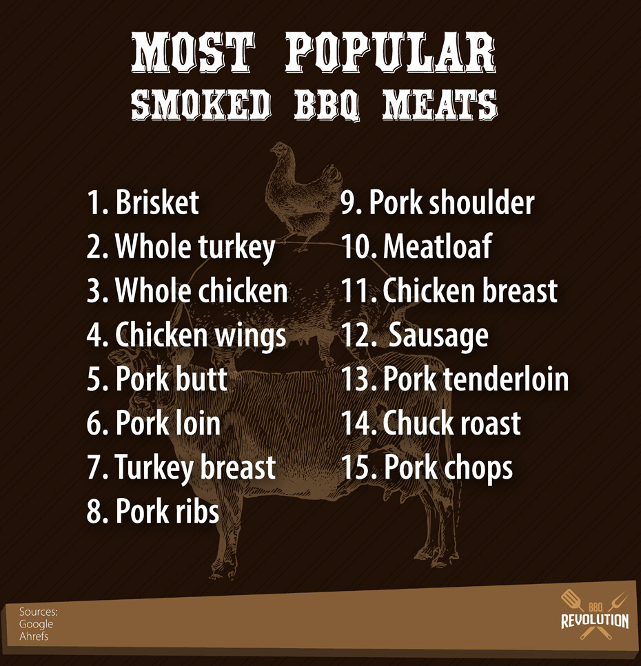 Most-Popular-Smoked-BBQ-Meats